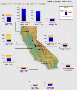 ReservoirMap